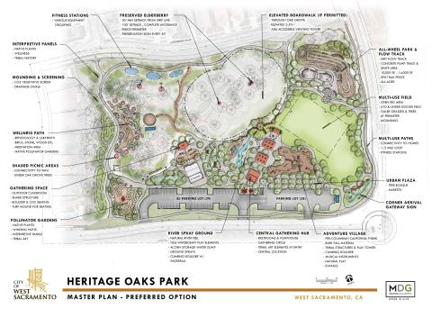 rendering of Heritage Oaks Park Project